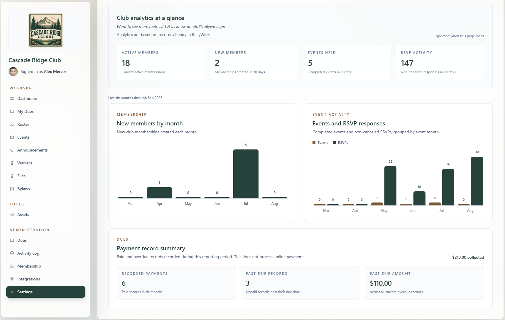RallyWire club analytics page showing club performance metrics and insights.