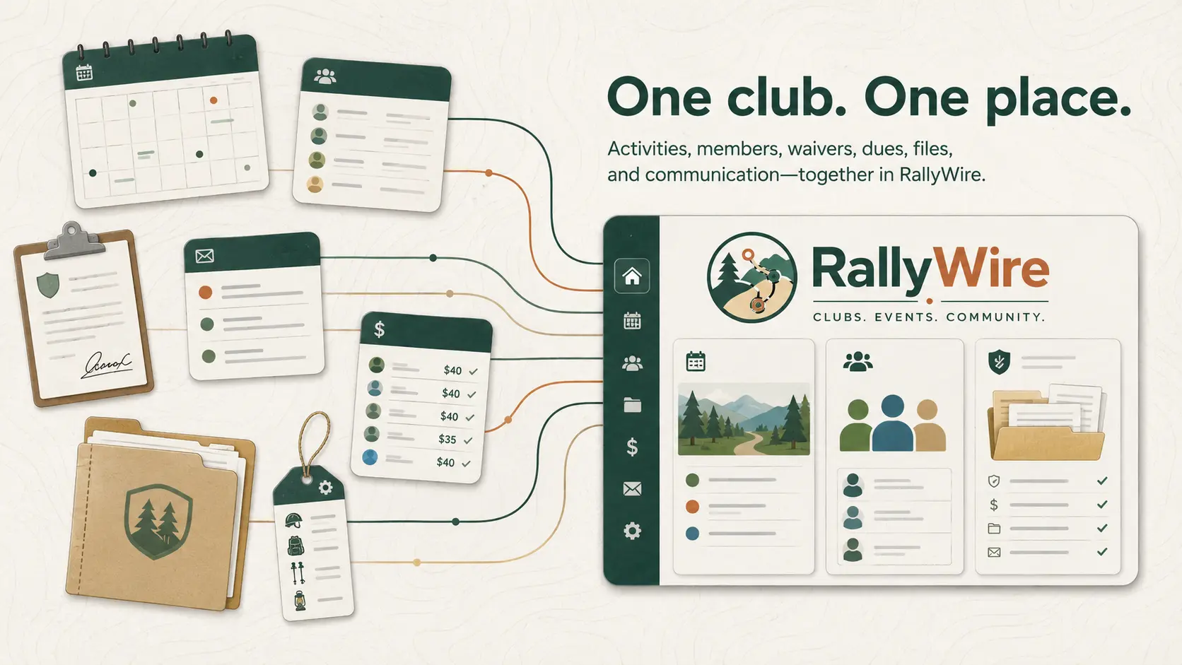Scattered club tools for activities, membership, waivers, dues, files, communication, and equipment converging into one RallyWire workspace